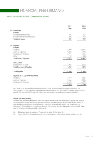 FINANCIAL PERFORMANCE
NOTES TO THE STATEMENT OF COMPREHENSIVE INCOME




                                                                                       2011                 2010
                                                                                       $'000                $'000
  23   Inventories
       Current
       Inventories Held for Sale                                                         492                    513
       Inventories Held for Distribution                                                 395                    459
       Total Inventories                                                                 887                    972


  24   Payables
       Current
       Creditors                                                                      12,999               23,294
       Accrued Expenses                                                                9,833               11,729
       Employment On-Costs                                                             4,711                4,276
       Other                                                                              69                  108
       Total Current Payables                                                         27,612               39,407

       Non-Current
       Employment on-costs                                                             1,984                2,023
       Total Non-current Payables                                                      1,984                2,023

       Total Payables                                                                 29,596               41,430

       Payables to SA Government Entities
       Creditors                                                                       3,319               12,925
       Accrued Expenses                                                                5,656                8,406
       Employment On-costs                                                             6,695                6,299
                                                                                      15,670               27,630

       As a result of an actuarial assessment performed by the Department of Treasury and Finance, the
       average factor for the calculation of employer superannuation cost on-cost has changed from the 2010
       rate of 10.8 percent to 10.3 percent. These rates are used in the employment oncost calculation.


       Interest rate and credit risk
       Creditors are raised for all amounts billed but unpaid and accruals are raised where goods and services
       are received but an invoice has not yet been received. Sundry Creditors are normally settled within 30
       days. Employment on-costs are settled when the respective employee benefit that they relate to is
       discharged. All payables are non-interest bearing. The carrying amount of payables represents fair value
       due to the amounts being payable on demand.

       (a)   Maturity analysis of payables - Please refer to table 38.3 in Note 38.
       (b)   Categorisation of financial instruments and risk exposure information - Please refer to note 38.




                                                                                                                  Page 153
 