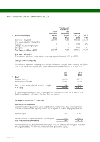 NOTES TO THE STATEMENT OF COMPREHENSIVE INCOME




                                                                             Financial Asset
                                                                               Available-for-
                                                                    Asset               Sale
                                                              Revaluation       Revaluation        Retained
     30    Adjustments to Equity                                  Surplus            surplus       Earnings          TOTAL
                                                                    $'000             $'000           $'000           $'000
           Balance at 1 July 2009                                225,495              1,287        411,508          638,290
           Prior period adjustments to Work in
           Progress                                                      0                  0          (696)          (696)
           Changes in Accounting Policy for
           Intangibles                                                 0                  0           1,703           1,703
           Total Equity as at 30 June 2010                       225,495              1,287         412,515         639,297

           Prior period adjustments
           This reflects an adjustment for transactions previously recognised as assets at 30 June 2010.

           Changes in Accounting Policy

           This reflects an adjustment for intangibles due to the Department changing their accounting policy (refer
           note 3). The transactions adjusted were previously recognised as expenses prior to 30 June 2010.


                                                                                    2011                  2010
                                                                                    $'000                 $'000
     31    Equity
           Retained earnings                                                     395,220               412,515
           Asset revaluation surplus                                             223,121               225,495

           Financial Asset Available-for-Sale Revaluation surplus                  2,395                 1,287
           Total Equity                                                          620,736               639,297

           The asset revaluation surplus is used to record increments and decrements in the fair value of land,
           buildings and libraries to the extent that they offset one another.


     32    Unrecognised Contractual Commitments

           Remuneration Commitments
           Commitments for the payment of salaries and other remuneration under fixed-term employment
           contracts in existence at the reporting date but not recognised as liabilities are payable as follows:

           Within one year                                                          5,718                10,693

           Payable later than one year and not later than five years                8,008                10,677
           Total Remuneration Commitments                                          13,726                21,370

           Amounts disclosed include commitments arising from executive contracts and hourly paid instructors.
           The Department does not offer remuneration contracts greater than 5 years.




Page 156
 