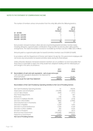 NOTES TO THE STATEMENT OF COMPREHENSIVE INCOME




           The number of members whose remuneration from the entity falls within the following bands is:

                                                                              2011                  2010
                                                                             No. of                No. of
                                                                           members               members
           $1 - $9 999                                                          27                    13
           $30,000 - $39,999                                                     8                     6
           $40,000 - $49,999                                                     1                     1
           $50,000 - $59,999                                                     0                     1
                                                                                36                    21

           Remuneration of board members reflects all costs of performing board/committee member duties
           including sitting fees, superannuation contributions, fringe benefits tax and any other salary sacrifice
           arrangements. The total remuneration received or receivable by members was $0.3 million ($0.3 million).

           Amounts paid to a superannuation plan for board/committee members was $18,069 ($18,689).

           In accordance with the Department of Premier and Cabinet Circular No. 016, government employees did
           not receive any remuneration for board/committee duties during the financial year.

           Unless otherwise disclosed, transactions between members are on conditions no more favourable than
           those that it is reasonable to expect the entity would have adopted if dealing with the related party at
           arm's length in the same circumstances.

                                                                                2011                 2010
                                                                               $'000                 $'000
     37    Reconciliation of cash and cash equivalents - cash at year end as per:
           Cash and cash equivalents disclosed in the Statement of
           Financial Position                                                 64,675               85,981
           Balance as per the Cash Flow Statement                             64,675               85,981


           Reconciliation of Net Cash Provided by Operating Activities to Net Cost of Providing Services

           Net Cash Provided by Operating Activities                               51              49,878
           Depreciation and amortisation                                    (19,299)             (17,854)
           Loss on Sale of Assets                                              (469)                (131)
           Prior Period Adjustments                                                 0                 467
           Restructure                                                           (18)                 140
           Increase in Employee Benefits                                     (3,614)                (218)
           Decrease in Receivables                                             (866)              (2,900)
           (Decrease)/Increase in Inventories                                    (85)                  37
           Decrease in Payables                                                5,209                1,693
           Decrease in Unearned Revenue                                        2,384                4,328
           Decrease in Other Liabilities                                         382                5,626
           Increase in Provisions                                              (952)                (627)
           Revenues from Government                                        (394,688)            (408,633)
           Payments to Government                                             12,643                9,923
           Net Cost of Providing Services                                  (399,322)            (358,271)




Page 160
 