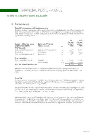 FINANCIAL PERFORMANCE
NOTES TO THE STATEMENT OF COMPREHENSIVE INCOME




     38   Financial instruments

          Table 38.1 Categorisation of financial instruments
          Details of significant accounting policies and methods adopted including the criteria for recognition, the
          basis of measurement, and the basis on which income and expenses are recognised with respect to
          each class of financial asset, financial liability and equity instrument are disclosed in Note 2 Summary of
          significant Accounting Policies

                                                                                                 2011          2010
                                                                                              Carrying      Carrying
          Category of Financial Assets         Statement of Financial                         amount        amount
          and Financial Liabilities            Position line item                  Note         $'000         $'000
          Financial Assets
          Cash and Cash Equivalents            Cash and cash equivalents            18          64,675        85,981
          Receivables                          Receivables                          19          17,280        18,146
          Held to maturity investments         Investments                          29           4,999         3,891

          Financial Liabilities
          Financial Liabilities at cost        Payables                             24          29,596        41,430
                                               Other liabilities                  27, 28         5,580         8,346
          Total Net Financial Assets at cost                                                    51,778        58,242

          All amounts recorded are carried at cost (not materially different from amortised cost) except for
          employee oncost which are determined via reference to the employee benefit liability to which they
          relate.


          Credit Risk
          Credit risk arises when there is the possibility of the department’s debtors defaulting on their contractual
          obligations resulting in financial loss to the department. The department measures credit risk on a fair
          value basis and monitors risk on a regular basis.

          The department has minimal concentration of credit risk. The department has policies and procedures in
          place to ensure that transactions occur with customers with appropriate credit history. The department
          does not engage in high risk hedging for its financial assets.


          Allowances for impairment of financial assets is calculated on past experience and current and expected
          changes in client credit rating. Currently the department does not hold any collateral as security to any
          of its financial assets. Other than receivables, there is no evidence to indicate that the financial assets are
          impaired. Refer to Note 19 for information on the allowance for impairment in relation to receivables.




                                                                                                                       Page 161
 
