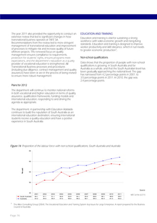 The year 2011 also provided the opportunity to conduct an                        EDUCATION AND TRAINING
 extensive review that led to significant changes in how                          Education and training is vital for sustaining a strong
 transnational business operates at TAFE SA.                                      workforce with solid economic growth and rising living
 Recommendations from the review led to more stringent                            standards. Education and training is designed to improve
 management of transnational education and improvement                            worker productivity and skill relevance, which in turn leads
 of processes to mitigate risk and increase quality of future
                                                                                  to greater economic production3.
 offshore projects. This renewed focus on quality
 management ensures compliance to requirements,
 protection for students’ rights, ensures programs meet                           Non-school qualifications
 expectations, and the department’s reputation as a quality
 provider of vocational education is strengthened. All                            Data shows that the proportion of people with non-school
 Transnational Business processes and procedures                                  qualifications is growing, in South Australia and for
 (including due diligence, contract management and quality                        Australia as a whole, and that the South Australian level has
 assurance) have been or are in the process of being revised                      been gradually approaching the national level. The gap
 to ensure more robust management.                                                has narrowed from 4.2 percentage points in 2001, to
                                                                                  3.5 percentage points in 2011. In 2010, the gap was
                                                                                  2.4 percentage points.
 Plans for 2012
 The department will continue to monitor national reforms
 in both vocational and higher education in terms of quality
 assurance, qualification frameworks, funding models and
 international education, responding to and driving the
 agenda as appropriate.

 The department, in partnership with Education Adelaide
 continues to build the reputation of South Australia as an
 international education destination, ensuring international
 students receive a quality education and have a positive
 experience in South Australia.




Figure 14: Proportion of the labour force withof the labour force with non-school qualifications,
                                  Proportion non-school qualifications, South Australia and Australia
                                                               South Australia and Australia
                        65




                        60
             Per cent




                        55




                        50




                                                                                                                                                   Source:
                        45
                             2001    2002     2003      2004     2005     2006       2007    2008      2009     2010      2011
                                                                                                                                        ABS Cat No 6227.0
           South Australia   49.1    51.1     51.1      54.9     52.9      54.1      55.5     56.6     58.1      58.9     58.5
           Australia         53.3    54.5     55.0      57.0     56.9      58.2      58.1     59.3     60.3      61.3     62.0


3
    The Allen Consulting Group (2004). The Vocational Education and Training System: Key Issues for Large Enterprises. A report prepared for the Business
    Council of Australia



Page 76
 