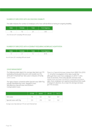 NUMBER OF EMPLOYEES WITH AN ONGOING DISABILITY

 This table indicates the number of employees who have self-identified as having an ongoing disability.

      Male               Female                  Total         % of Agency

        16                  15                    31                0.9
 As at 30 June 2011 excluding HPIs and casuals




 NUMBER OF EMPLOYEES WITH A DISABILITY REQUIRING WORKPLACE ADAPTATION

      Male               Female                  Total         % of Agency
        3                    2                     5                0.15

As at 30 June 2011 excluding HPIs and casuals




 LEAVE MANAGEMENT
 The following table depicts the average days taken per FTE                There is a 2 percent increase in leave from 2009-10 to 2010
 (excluding hourly paid instructors and casuals) over the                  -11. A further investigation of the data reveals that
 2010-2011 Financial Year. Sick Leave is inclusive of Family               although there were more employees in 2010-11 who
 Carer’s Leave.                                                            took no sick leave, those who did take sick leave took
                                                                           slightly more sick leave. As DFEEST’s employee population
 The types of leave contained within Special Leave With Pay                ages, more employees are experiencing sickness that results
 include Paid Maternity Leave, Adoption Leave,                             in long-term absences. As a result, the average sick leave
 Miscellaneous Special Leave and Workers                                   per FTE increases.
 Compensation Leave.



                                                07-08       08-09          09-10         10-11

 Sick Leave                                      7.6         8.2            8.2           8.4

 Special Leave with Pay                          2.3         2.5            3.2           3.2

Average Leave Days taken per FTE over each Financial Year




Page 96
 