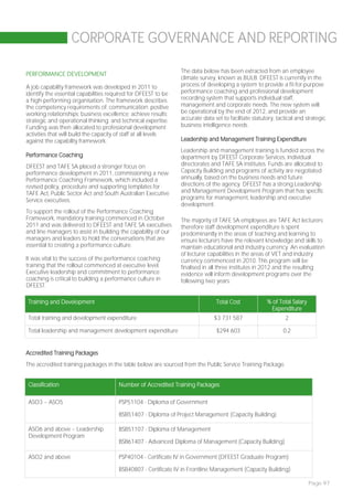 CORPORATE GOVERNANCE AND REPORTING

                                                                 The data below has been extracted from an employee
PERFORMANCE DEVELOPMENT
                                                                 climate survey, known as BULB. DFEEST is currently in the
A job capability framework was developed in 2011 to              process of developing a system to provide a fit-for-purpose
identify the essential capabilities required for DFEEST to be    performance coaching and professional development
a high-performing organisation. The framework describes          recording system that supports individual staff,
the competency requirements of: communication; positive          management and corporate needs. The new system will
working relationships; business excellence; achieve results;     be operational by the end of 2012, and provide an
strategic and operational thinking; and technical expertise.     accurate data set to facilitate statutory, tactical and strategic
Funding was then allocated to professional development           business intelligence needs.
activities that will build the capacity of staff at all levels
against the capability framework.                                Leadership and Management Training Expenditure
                                                                 Leadership and management training is funded across the
Performance Coaching                                             department by DFEEST Corporate Services, individual
DFEEST and TAFE SA placed a stronger focus on                    directorates and TAFE SA institutes. Funds are allocated to
performance development in 2011, commissioning a new             Capacity Building and programs of activity are negotiated
Performance Coaching Framework, which included a                 annually, based on the business needs and future
revised policy, procedure and supporting templates for           directions of the agency. DFEEST has a strong Leadership
TAFE Act, Public Sector Act and South Australian Executive       and Management Development Program that has specific
Service executives.                                              programs for management, leadership and executive
                                                                 development.
To support the rollout of the Performance Coaching
Framework, mandatory training commenced in October               The majority of TAFE SA employees are TAFE Act lecturers;
2011 and was delivered to DFEEST and TAFE SA executives          therefore staff development expenditure is spent
and line managers to assist in building the capability of our    predominantly in the areas of teaching and learning to
managers and leaders to hold the conversations that are          ensure lecturers have the relevant knowledge and skills to
essential to creating a performance culture.                     maintain educational and industry currency. An evaluation
                                                                 of lecturer capabilities in the areas of VET and industry
It was vital to the success of the performance coaching          currency commenced in 2010. This program will be
training that the rollout commenced at executive level.          finalised in all three institutes in 2012 and the resulting
Executive leadership and commitment to performance               evidence will inform development programs over the
coaching is critical to building a performance culture in        following two years.
DFEEST.

Training and Development                                                        Total Cost             % of Total Salary
                                                                                                        Expenditure
Total training and development expenditure                                     $3 731 587                      2

Total leadership and management development expenditure                         $294 603                      0.2


Accredited Training Packages
The accredited training packages in the table below are sourced from the Public Service Training Package.


Classification                          Number of Accredited Training Packages

ASO3 – ASO5                             PSP51104 - Diploma of Government

                                        BSB51407 - Diploma of Project Management (Capacity Building)

ASO6 and above – Leadership             BSB51107 - Diploma of Management
Development Program
                                        BSB61407 - Advanced Diploma of Management (Capacity Building)

ASO2 and above                          PSP40104 - Certificate IV in Government (DFEEST Graduate Program)

                                        BSB40807 - Certificate IV in Frontline Management (Capacity Building)

                                                                                                                           Page 97
 