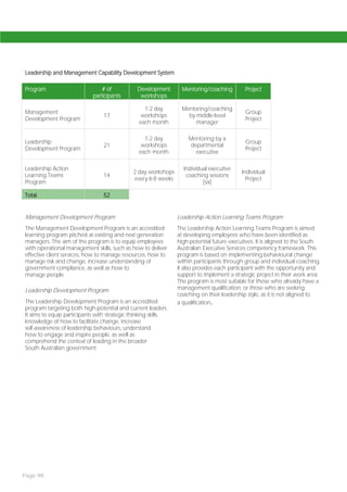 Leadership and Management Capability Development System

Program                          # of           Development      Mentoring/coaching         Project
                             participants        workshops

                                                  1-2 day        Mentoring/coaching
Management                                                                                  Group
                                 17              workshops         by middle-level
Development Program                                                                         Project
                                                each month            manager

                                                  1-2 day           Mentoring by a
Leadership                                                                                  Group
                                 21              workshops           departmental
Development Program                                                                         Project
                                                each month             executive

Leadership Action                                                 Individual executive
                                              2 day workshops                              Individual
Learning Teams                   14                                coaching sessions
                                              every 6-8 weeks                                Project
Program                                                                   (six)

Total                            52


Management Development Program                                  Leadership Action Learning Teams Program
The Management Development Program is an accredited             The Leadership Action Learning Teams Program is aimed
learning program pitched at existing and next generation        at developing employees who have been identified as
managers. The aim of the program is to equip employees          high-potential future executives. It is aligned to the South
with operational management skills, such as how to deliver      Australian Executive Services competency framework. This
effective client services, how to manage resources, how to      program is based on implementing behavioural change
manage risk and change, increase understanding of               within participants through group and individual coaching.
government compliance, as well as how to                        It also provides each participant with the opportunity and
manage people.                                                  support to implement a strategic project in their work area.
                                                                The program is most suitable for those who already have a
Leadership Development Program                                  management qualification, or those who are seeking
                                                                coaching on their leadership style, as it is not aligned to
The Leadership Development Program is an accredited             a qualification.
program targeting both high-potential and current leaders.
It aims to equip participants with strategic thinking skills,
knowledge of how to facilitate change, increase
self-awareness of leadership behaviours, understand
how to engage and inspire people, as well as
comprehend the context of leading in the broader
South Australian government.




Page 98
 