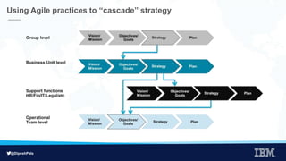 @DipeshPala
Using Agile practices to “cascade” strategy
 