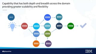 @DipeshPala
AS IS
Capability that has both depth and breadth across the domain
providing greater scalability and flexibility
 