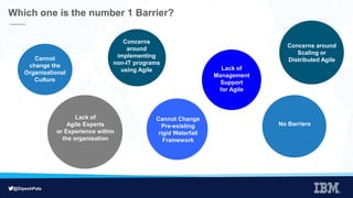 @DipeshPala
Cannot
change the
Organisational
Culture
Lack of
Agile Experts
or Experience within
the organisation
Lack of
Management
Support
for Agile
Concerns
around
implementing
non-IT programs
using Agile
Cannot Change
Pre-existing
rigid Waterfall
Framework
No Barriers
Concerns around
Scaling or
Distributed Agile
Which one is the number 1 Barrier?
 