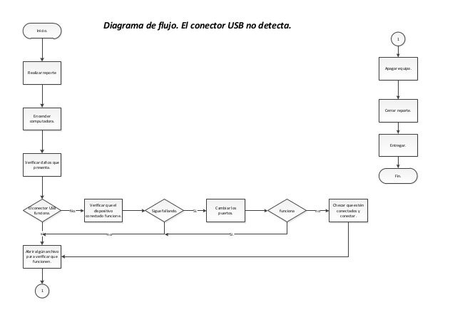 diagrama de conexion cable mini din acoustimass bose diagrama de conexion cable mini din acoustimass bose
