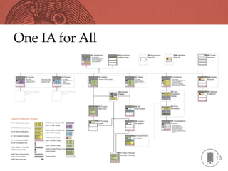 One IA for All




                 16
 