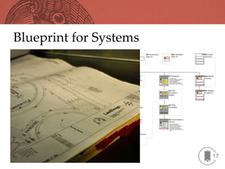 Blueprint for Systems




                        17
 