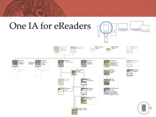 One IA for eReaders




                      18
 