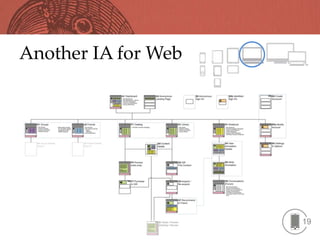 Another IA for Web




                     19
 