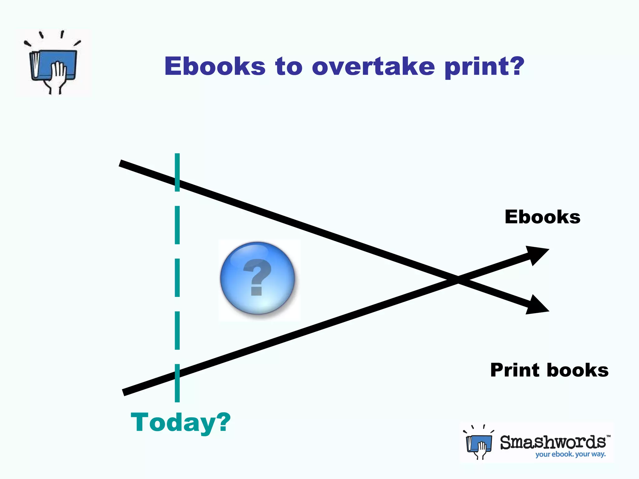Ebooks to overtake print? Print books Ebooks Today? 