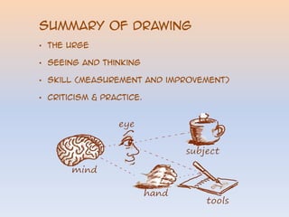 The four classes:Class 1 – Introductions, objectives, overview, process, drawing