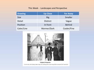 This Week -  Landscapes and PerspectiveDrawing Depth