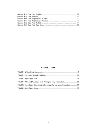 v
Gambar 4.58 Fitur User Tracker .......................................................................... 58
Gambar 4.59 Fitur Kalender …………………………………............................ 58
Gambar 4.60 Fitur Penyimpanan Kontak………………………………………. 58
Gambar 4.61 Fitur Penyimpanan Gambar ……………………………………... 58
Gambar 4.62 Data Pada Website ………………………………………………. 59
Gambar 4.63 Data Pada Data Server …………………………………………… 60
DAFTAR TABEL
Tabel 2.1 Waktu Kerja Karyawan............................................................................7
Tabel 3.1 Informasi Kelas IP Address ...................................................................21
Tabel 3.2 Tipe-tipe RAID ......................................................................................29
Tabel 4.1 Alokasi IP Address pada Perangkat yang Digunakan............................36
Tabel 4.2 Spesifikasi Rekomendasi Komputer Server yang Digunakan. .............37
Tabel 4.3 Spesifikasi Router ..................................................................................37
 