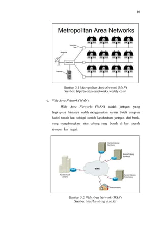 10
Gambar 3.1 Metropolitan Area Network (MAN)
Sumber: http://peer2peernetworks.weebly.com/
c. Wide Area Network (WAN)
Wide Area Networks (WAN) adalah jaringan yang
lingkupnya bisaanya sudah menggunakan sarana Satelit ataupun
kabel bawah laut sebagai contoh keseluruhan jaringan dari bank,
yang mengubungkan antar cabang yang berada di luar daerah
maupun luar negeri.
Gambar 3.2 Wide Area Network (WAN)
Sumber: http://kambing.ui.ac.id/
 