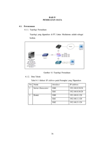 36
BAB IV
PEMBUATAN DATA
4.1. Perencanaan
4.1.1. Topologi Perusahaan
Topologi yang digunakan di PT. Lintas Mediatama adalah sebagai
berikut.
Gambar 4.1 Topologi Perusahaan
4.1.2. Data Teknis
Tabel 4.1 Alokasi IP Address pada Perangkat yang Digunakan
No Nama Interface IP address
1 Server Datacenter Eth0 192.168.0.54/24
Eth1 192.168.0.56/24
2 Router Eth0 192.168.0.1/24
Eth1 192.168.1.1/24
Eth2 192.168.5.1/24
 