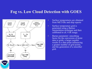 Fog vs. Low Cloud Detection with GOES
• Surface temperatures are obtained
from METARs and ship reports
• Surface temperatu...