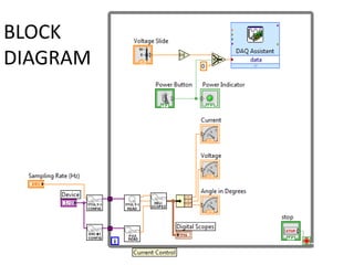 BLOCK
DIAGRAM
 