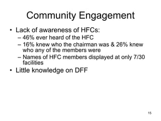 Community Engagement
• Lack of awareness of HFCs:
– 46% ever heard of the HFC
– 16% knew who the chairman was & 26% knew
who any of the members were
– Names of HFC members displayed at only 7/30
facilities
• Little knowledge on DFF
15
 