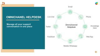 OMNICHANEL HELPDESK
Manage all your support
conversation in one place
Omnichannel
Helpdesk
Live chat Phone
Email
Twitter
Facebook
Mobile/ Whatsapp
Web App
Knowledge
base
 