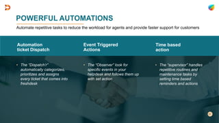 POWERFUL AUTOMATIONS
Automation
ticket Dispatch
• The “Dispatch’r”
automatically categorizes,
prioritizes and assigns
every ticket that comes into
freshdesk
Event Triggered
Actions
• The “Observer” look for
specific events in your
helpdesk and follows them up
with set action
Time based
action
• The “supervisor” handles
repetitive routines and
maintenance tasks by
setting time based
reminders and actions
Automate repetitive tasks to reduce the workload for agents and provide faster support for customers
 