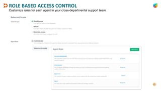 ROLE BASED ACCESS CONTROL
Customize roles for each agent in your cross-departmental support team
 