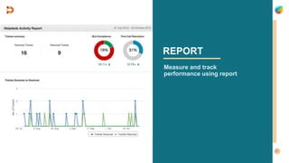 Measure and track
performance using report
REPORT
 