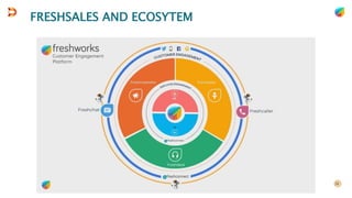 FRESHSALES AND ECOSYTEM
 