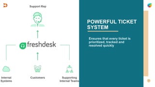 Ensures that every ticket is
prioritized, tracked and
resolved quickly
POWERFUL TICKET
SYSTEM
 