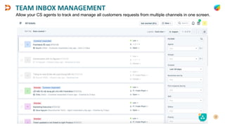 TEAM INBOX MANAGEMENT
Allow your CS agents to track and manage all customers requests from multiple channels in one screen.
 