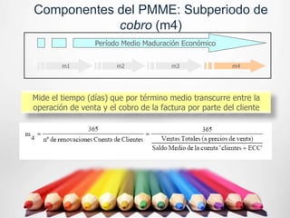 Componentes del PMME: Subperiodo de
            cobro (m4)
                 Período Medio Maduración Económico


        m1              m2             m3                m4




Mide el tiempo (días) que por término medio transcurre entre la
operación de venta y el cobro de la factura por parte del cliente
 