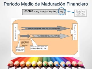 Período Medio de Maduración Financiero
               (PMMF)
 