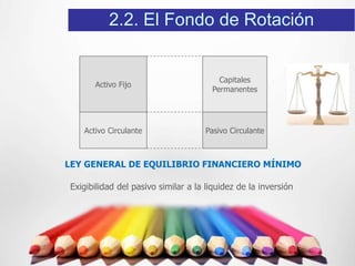 2.2. El Fondo de Rotación


                                        Capitales
      Activo Fijo
                                      Permanentes




   Activo Circulante                 Pasivo Circulante



LEY GENERAL DE EQUILIBRIO FINANCIERO MÍNIMO

Exigibilidad del pasivo similar a la liquidez de la inversión
 