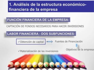 1. Análisis de la estructura económico-
 financiera de la empresa

FUNCIÓN FINANCIERA DE LA EMPRESA:

CAPTACIÓN DE FONDOS NECESARIOS PARA HACER INVERSIONES

LABOR FINANCIERA - DOS SUBFUNCIONES:

       Obtención de capital           Fuentes de Financiación


                                                Objetivos de la empresa
       Materialización de las inversiones
 