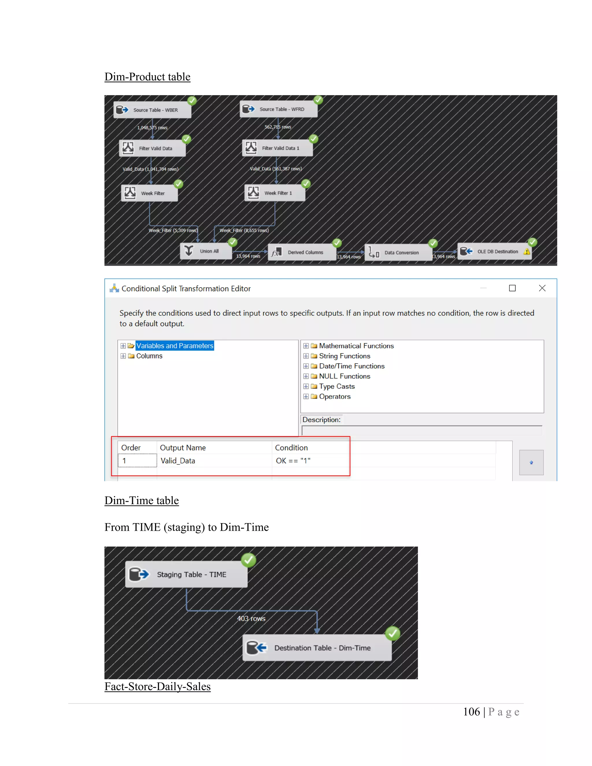 106 | P a g e
Dim-Product table
Dim-Time table
From TIME (staging) to Dim-Time
Fact-Store-Daily-Sales
 