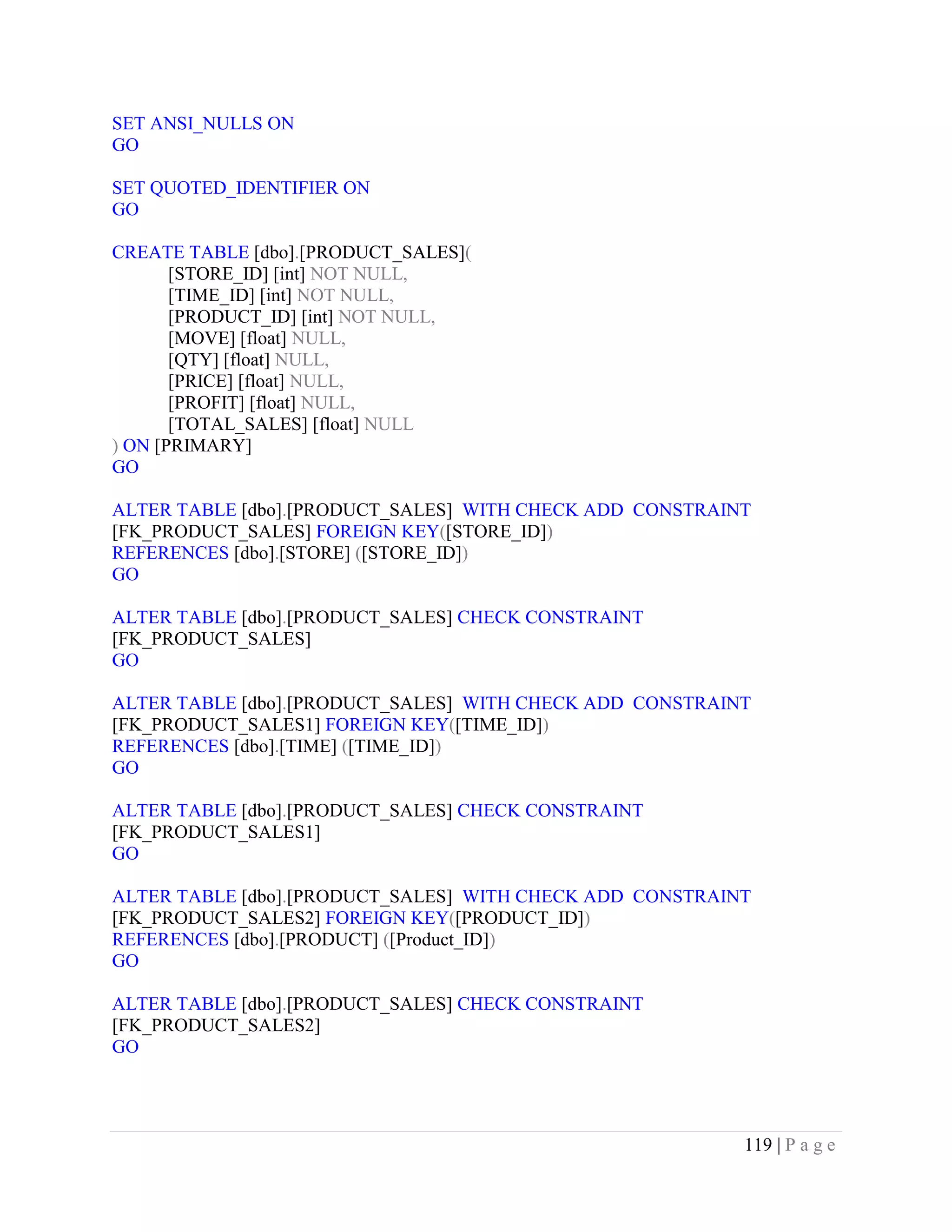 119 | P a g e
SET ANSI_NULLS ON
GO
SET QUOTED_IDENTIFIER ON
GO
CREATE TABLE [dbo].[PRODUCT_SALES](
[STORE_ID] [int] NOT NULL,
[TIME_ID] [int] NOT NULL,
[PRODUCT_ID] [int] NOT NULL,
[MOVE] [float] NULL,
[QTY] [float] NULL,
[PRICE] [float] NULL,
[PROFIT] [float] NULL,
[TOTAL_SALES] [float] NULL
) ON [PRIMARY]
GO
ALTER TABLE [dbo].[PRODUCT_SALES] WITH CHECK ADD CONSTRAINT
[FK_PRODUCT_SALES] FOREIGN KEY([STORE_ID])
REFERENCES [dbo].[STORE] ([STORE_ID])
GO
ALTER TABLE [dbo].[PRODUCT_SALES] CHECK CONSTRAINT
[FK_PRODUCT_SALES]
GO
ALTER TABLE [dbo].[PRODUCT_SALES] WITH CHECK ADD CONSTRAINT
[FK_PRODUCT_SALES1] FOREIGN KEY([TIME_ID])
REFERENCES [dbo].[TIME] ([TIME_ID])
GO
ALTER TABLE [dbo].[PRODUCT_SALES] CHECK CONSTRAINT
[FK_PRODUCT_SALES1]
GO
ALTER TABLE [dbo].[PRODUCT_SALES] WITH CHECK ADD CONSTRAINT
[FK_PRODUCT_SALES2] FOREIGN KEY([PRODUCT_ID])
REFERENCES [dbo].[PRODUCT] ([Product_ID])
GO
ALTER TABLE [dbo].[PRODUCT_SALES] CHECK CONSTRAINT
[FK_PRODUCT_SALES2]
GO
 