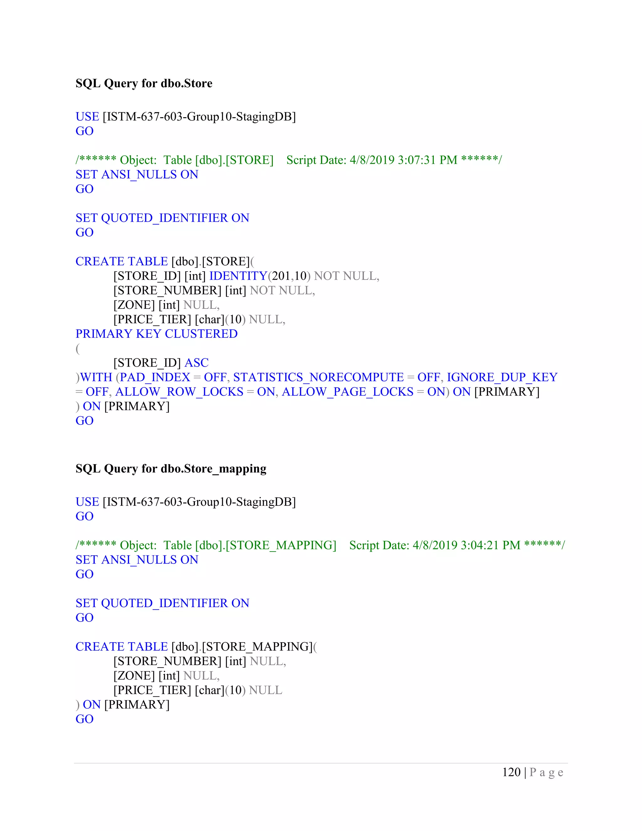 120 | P a g e
SQL Query for dbo.Store
USE [ISTM-637-603-Group10-StagingDB]
GO
/****** Object: Table [dbo].[STORE] Script Date: 4/8/2019 3:07:31 PM ******/
SET ANSI_NULLS ON
GO
SET QUOTED_IDENTIFIER ON
GO
CREATE TABLE [dbo].[STORE](
[STORE_ID] [int] IDENTITY(201,10) NOT NULL,
[STORE_NUMBER] [int] NOT NULL,
[ZONE] [int] NULL,
[PRICE_TIER] [char](10) NULL,
PRIMARY KEY CLUSTERED
(
[STORE_ID] ASC
)WITH (PAD_INDEX = OFF, STATISTICS_NORECOMPUTE = OFF, IGNORE_DUP_KEY
= OFF, ALLOW_ROW_LOCKS = ON, ALLOW_PAGE_LOCKS = ON) ON [PRIMARY]
) ON [PRIMARY]
GO
SQL Query for dbo.Store_mapping
USE [ISTM-637-603-Group10-StagingDB]
GO
/****** Object: Table [dbo].[STORE_MAPPING] Script Date: 4/8/2019 3:04:21 PM ******/
SET ANSI_NULLS ON
GO
SET QUOTED_IDENTIFIER ON
GO
CREATE TABLE [dbo].[STORE_MAPPING](
[STORE_NUMBER] [int] NULL,
[ZONE] [int] NULL,
[PRICE_TIER] [char](10) NULL
) ON [PRIMARY]
GO
 