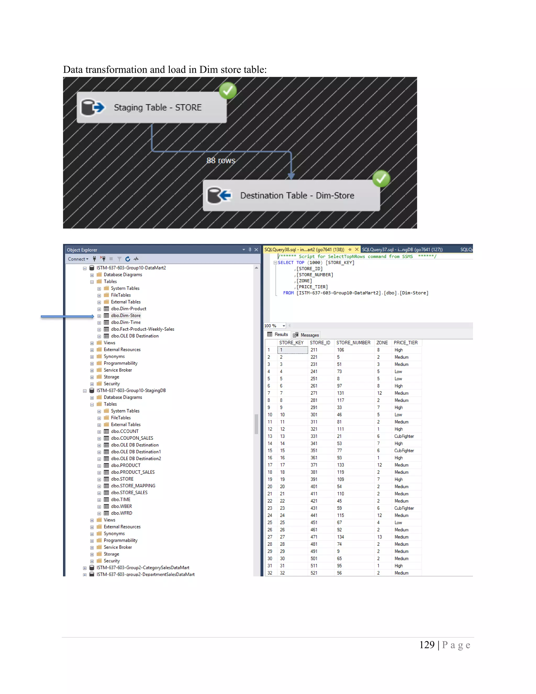 129 | P a g e
Data transformation and load in Dim store table:
 