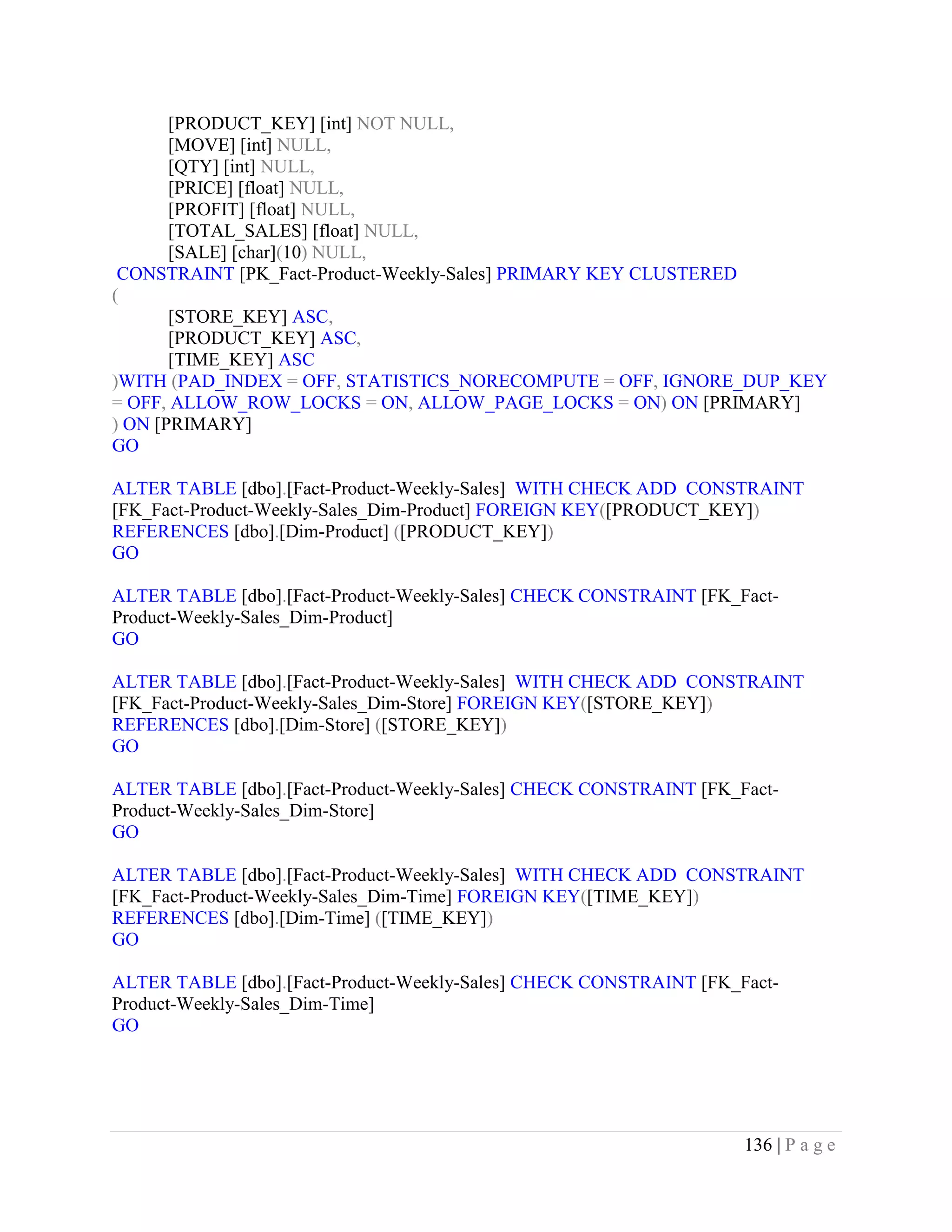 136 | P a g e
[PRODUCT_KEY] [int] NOT NULL,
[MOVE] [int] NULL,
[QTY] [int] NULL,
[PRICE] [float] NULL,
[PROFIT] [float] NULL,
[TOTAL_SALES] [float] NULL,
[SALE] [char](10) NULL,
CONSTRAINT [PK_Fact-Product-Weekly-Sales] PRIMARY KEY CLUSTERED
(
[STORE_KEY] ASC,
[PRODUCT_KEY] ASC,
[TIME_KEY] ASC
)WITH (PAD_INDEX = OFF, STATISTICS_NORECOMPUTE = OFF, IGNORE_DUP_KEY
= OFF, ALLOW_ROW_LOCKS = ON, ALLOW_PAGE_LOCKS = ON) ON [PRIMARY]
) ON [PRIMARY]
GO
ALTER TABLE [dbo].[Fact-Product-Weekly-Sales] WITH CHECK ADD CONSTRAINT
[FK_Fact-Product-Weekly-Sales_Dim-Product] FOREIGN KEY([PRODUCT_KEY])
REFERENCES [dbo].[Dim-Product] ([PRODUCT_KEY])
GO
ALTER TABLE [dbo].[Fact-Product-Weekly-Sales] CHECK CONSTRAINT [FK_Fact-
Product-Weekly-Sales_Dim-Product]
GO
ALTER TABLE [dbo].[Fact-Product-Weekly-Sales] WITH CHECK ADD CONSTRAINT
[FK_Fact-Product-Weekly-Sales_Dim-Store] FOREIGN KEY([STORE_KEY])
REFERENCES [dbo].[Dim-Store] ([STORE_KEY])
GO
ALTER TABLE [dbo].[Fact-Product-Weekly-Sales] CHECK CONSTRAINT [FK_Fact-
Product-Weekly-Sales_Dim-Store]
GO
ALTER TABLE [dbo].[Fact-Product-Weekly-Sales] WITH CHECK ADD CONSTRAINT
[FK_Fact-Product-Weekly-Sales_Dim-Time] FOREIGN KEY([TIME_KEY])
REFERENCES [dbo].[Dim-Time] ([TIME_KEY])
GO
ALTER TABLE [dbo].[Fact-Product-Weekly-Sales] CHECK CONSTRAINT [FK_Fact-
Product-Weekly-Sales_Dim-Time]
GO
 
