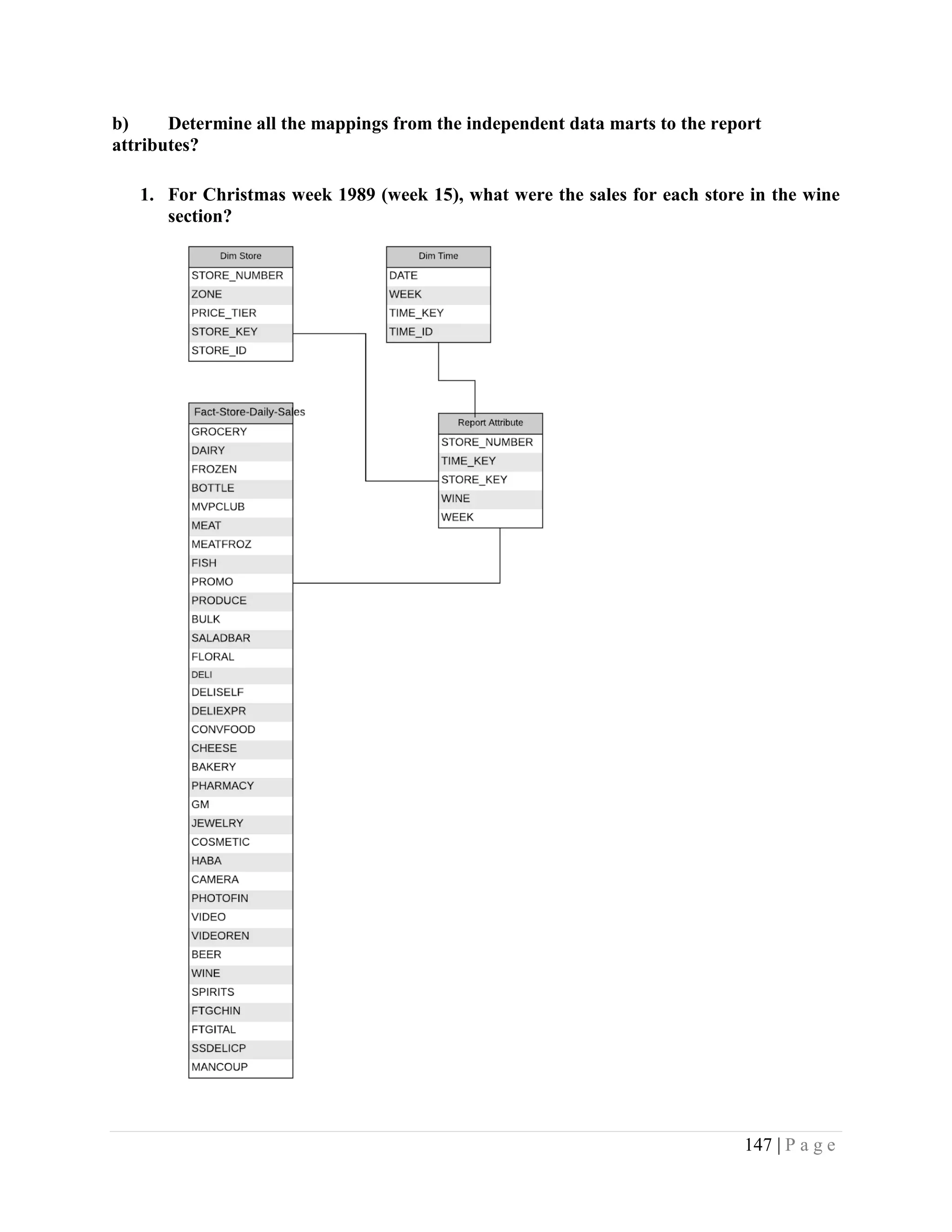 147 | P a g e
b) Determine all the mappings from the independent data marts to the report
attributes?
1. For Christmas week 1989 (week 15), what were the sales for each store in the wine
section?
 