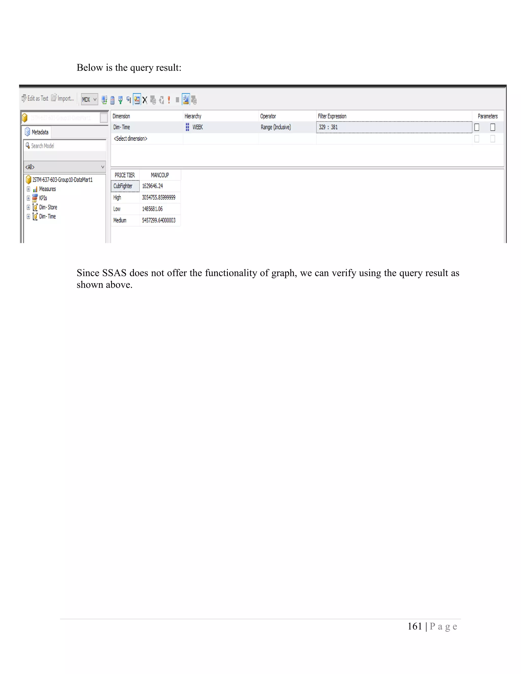 161 | P a g e
Below is the query result:
Since SSAS does not offer the functionality of graph, we can verify using the query result as
shown above.
 