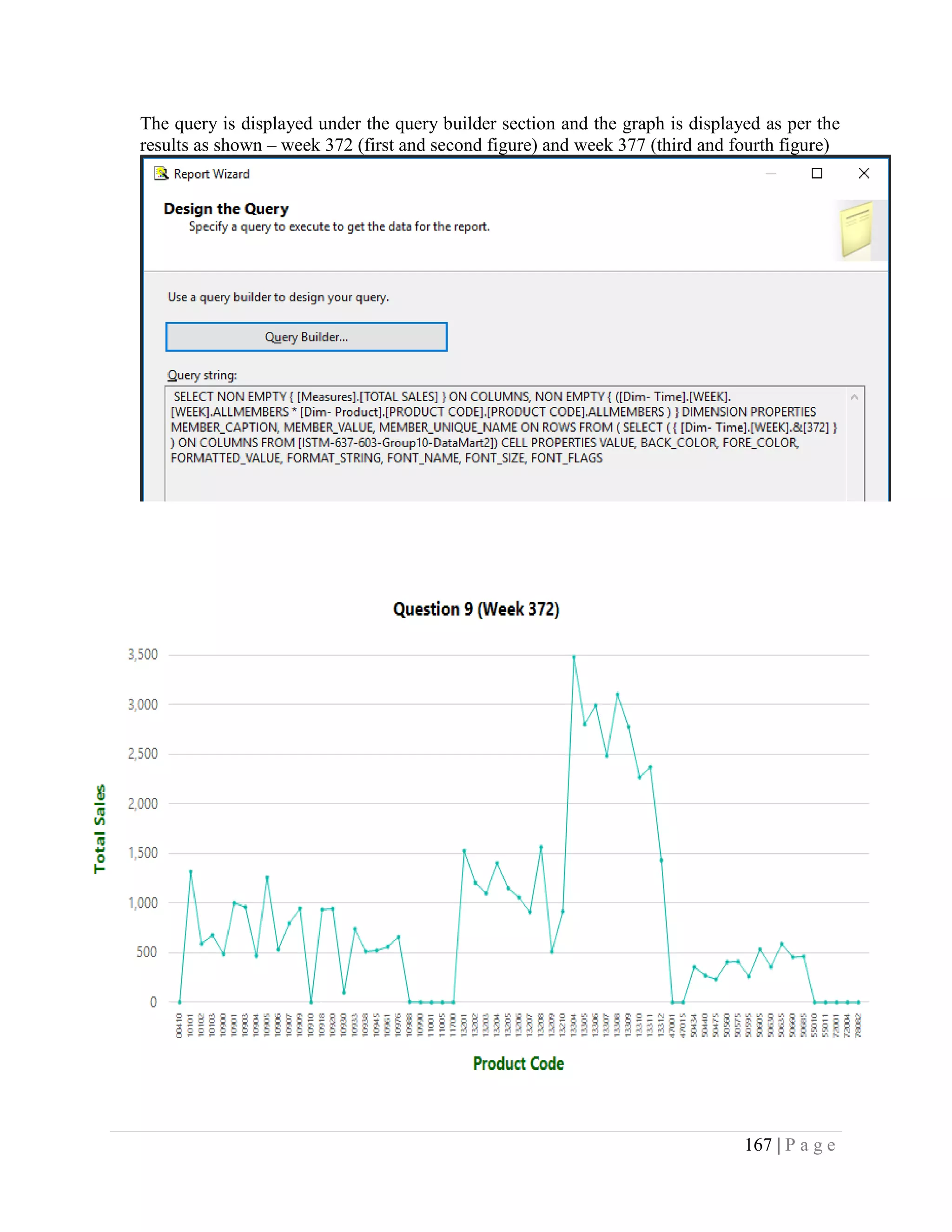 167 | P a g e
The query is displayed under the query builder section and the graph is displayed as per the
results as shown – week 372 (first and second figure) and week 377 (third and fourth figure)
 