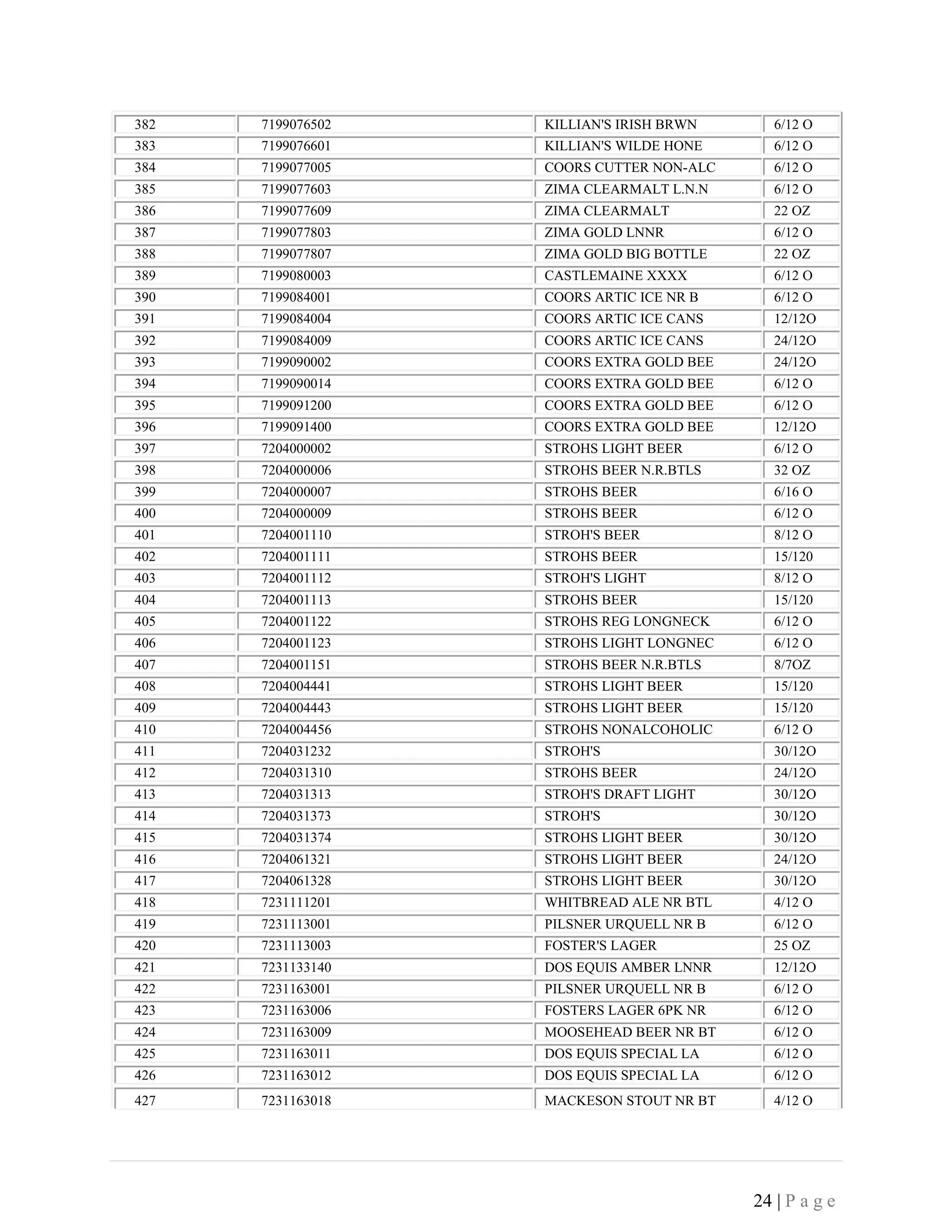 24 | P a g e
382 7199076502 KILLIAN'S IRISH BRWN 6/12 O
383 7199076601 KILLIAN'S WILDE HONE 6/12 O
384 7199077005 COORS CUTTER NON-ALC 6/12 O
385 7199077603 ZIMA CLEARMALT L.N.N 6/12 O
386 7199077609 ZIMA CLEARMALT 22 OZ
387 7199077803 ZIMA GOLD LNNR 6/12 O
388 7199077807 ZIMA GOLD BIG BOTTLE 22 OZ
389 7199080003 CASTLEMAINE XXXX 6/12 O
390 7199084001 COORS ARTIC ICE NR B 6/12 O
391 7199084004 COORS ARTIC ICE CANS 12/12O
392 7199084009 COORS ARTIC ICE CANS 24/12O
393 7199090002 COORS EXTRA GOLD BEE 24/12O
394 7199090014 COORS EXTRA GOLD BEE 6/12 O
395 7199091200 COORS EXTRA GOLD BEE 6/12 O
396 7199091400 COORS EXTRA GOLD BEE 12/12O
397 7204000002 STROHS LIGHT BEER 6/12 O
398 7204000006 STROHS BEER N.R.BTLS 32 OZ
399 7204000007 STROHS BEER 6/16 O
400 7204000009 STROHS BEER 6/12 O
401 7204001110 STROH'S BEER 8/12 O
402 7204001111 STROHS BEER 15/120
403 7204001112 STROH'S LIGHT 8/12 O
404 7204001113 STROHS BEER 15/120
405 7204001122 STROHS REG LONGNECK 6/12 O
406 7204001123 STROHS LIGHT LONGNEC 6/12 O
407 7204001151 STROHS BEER N.R.BTLS 8/7OZ
408 7204004441 STROHS LIGHT BEER 15/120
409 7204004443 STROHS LIGHT BEER 15/120
410 7204004456 STROHS NONALCOHOLIC 6/12 O
411 7204031232 STROH'S 30/12O
412 7204031310 STROHS BEER 24/12O
413 7204031313 STROH'S DRAFT LIGHT 30/12O
414 7204031373 STROH'S 30/12O
415 7204031374 STROHS LIGHT BEER 30/12O
416 7204061321 STROHS LIGHT BEER 24/12O
417 7204061328 STROHS LIGHT BEER 30/12O
418 7231111201 WHITBREAD ALE NR BTL 4/12 O
419 7231113001 PILSNER URQUELL NR B 6/12 O
420 7231113003 FOSTER'S LAGER 25 OZ
421 7231133140 DOS EQUIS AMBER LNNR 12/12O
422 7231163001 PILSNER URQUELL NR B 6/12 O
423 7231163006 FOSTERS LAGER 6PK NR 6/12 O
424 7231163009 MOOSEHEAD BEER NR BT 6/12 O
425 7231163011 DOS EQUIS SPECIAL LA 6/12 O
426 7231163012 DOS EQUIS SPECIAL LA 6/12 O
427 7231163018 MACKESON STOUT NR BT 4/12 O
 