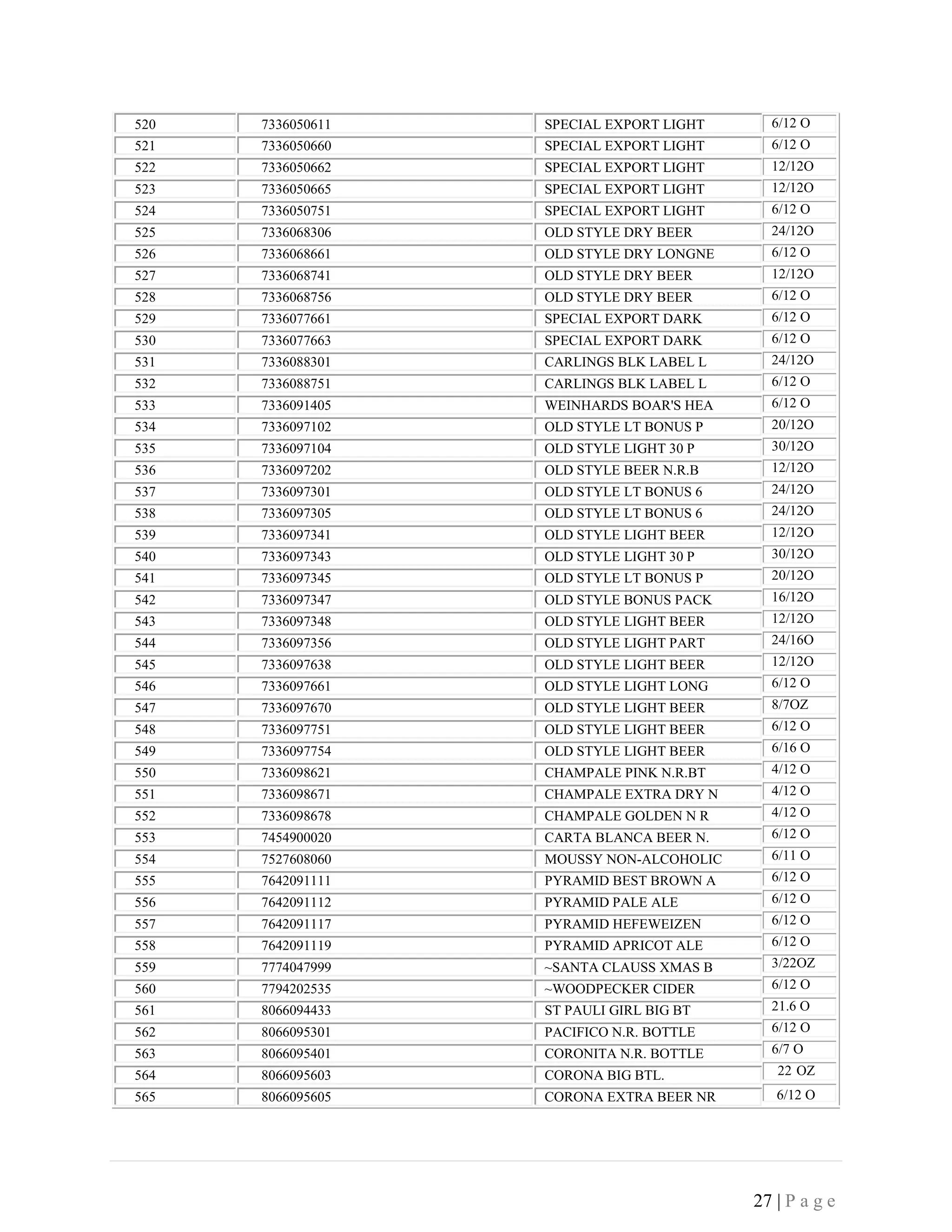 27 | P a g e
520 7336050611 SPECIAL EXPORT LIGHT
521 7336050660 SPECIAL EXPORT LIGHT
522 7336050662 SPECIAL EXPORT LIGHT
523 7336050665 SPECIAL EXPORT LIGHT
524 7336050751 SPECIAL EXPORT LIGHT
525 7336068306 OLD STYLE DRY BEER
526 7336068661 OLD STYLE DRY LONGNE
527 7336068741 OLD STYLE DRY BEER
528 7336068756 OLD STYLE DRY BEER
529 7336077661 SPECIAL EXPORT DARK
530 7336077663 SPECIAL EXPORT DARK
531 7336088301 CARLINGS BLK LABEL L
532 7336088751 CARLINGS BLK LABEL L
533 7336091405 WEINHARDS BOAR'S HEA
534 7336097102 OLD STYLE LT BONUS P
535 7336097104 OLD STYLE LIGHT 30 P
536 7336097202 OLD STYLE BEER N.R.B
537 7336097301 OLD STYLE LT BONUS 6
538 7336097305 OLD STYLE LT BONUS 6
539 7336097341 OLD STYLE LIGHT BEER
540 7336097343 OLD STYLE LIGHT 30 P
541 7336097345 OLD STYLE LT BONUS P
542 7336097347 OLD STYLE BONUS PACK
543 7336097348 OLD STYLE LIGHT BEER
544 7336097356 OLD STYLE LIGHT PART
545 7336097638 OLD STYLE LIGHT BEER
546 7336097661 OLD STYLE LIGHT LONG
547 7336097670 OLD STYLE LIGHT BEER
548 7336097751 OLD STYLE LIGHT BEER
549 7336097754 OLD STYLE LIGHT BEER
550 7336098621 CHAMPALE PINK N.R.BT
551 7336098671 CHAMPALE EXTRA DRY N
552 7336098678 CHAMPALE GOLDEN N R
553 7454900020 CARTA BLANCA BEER N.
554 7527608060 MOUSSY NON-ALCOHOLIC
555 7642091111 PYRAMID BEST BROWN A
556 7642091112 PYRAMID PALE ALE
557 7642091117 PYRAMID HEFEWEIZEN
558 7642091119 PYRAMID APRICOT ALE
559 7774047999 ~SANTA CLAUSS XMAS B
560 7794202535 ~WOODPECKER CIDER
561 8066094433 ST PAULI GIRL BIG BT
562 8066095301 PACIFICO N.R. BOTTLE
563 8066095401 CORONITA N.R. BOTTLE
564 8066095603 CORONA BIG BTL.
565 8066095605 CORONA EXTRA BEER NR
6/12 O
6/12 O
12/12O
12/12O
6/12 O
24/12O
6/12 O
12/12O
6/12 O
6/12 O
6/12 O
24/12O
6/12 O
6/12 O
20/12O
30/12O
12/12O
24/12O
24/12O
12/12O
30/12O
20/12O
16/12O
12/12O
24/16O
12/12O
6/12 O
8/7OZ
6/12 O
6/16 O
4/12 O
4/12 O
4/12 O
6/12 O
6/11 O
6/12 O
6/12 O
6/12 O
6/12 O
3/22OZ
6/12 O
21.6 O
6/12 O
6/7 O
22 OZ
6/12 O
 