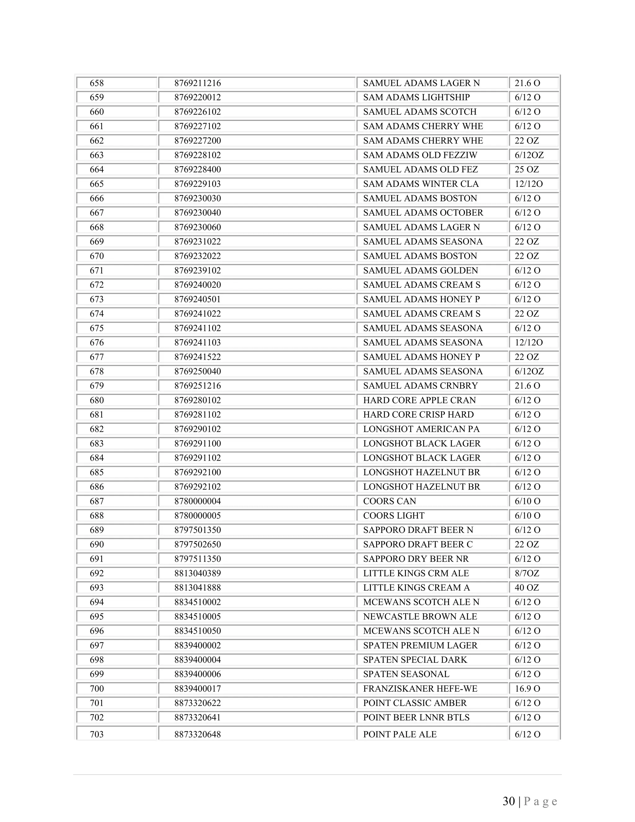 30 | P a g e
658 8769211216 SAMUEL ADAMS LAGER N 21.6 O
659 8769220012 SAM ADAMS LIGHTSHIP 6/12 O
660 8769226102 SAMUEL ADAMS SCOTCH 6/12 O
661 8769227102 SAM ADAMS CHERRY WHE 6/12 O
662 8769227200 SAM ADAMS CHERRY WHE 22 OZ
663 8769228102 SAM ADAMS OLD FEZZIW 6/12OZ
664 8769228400 SAMUEL ADAMS OLD FEZ 25 OZ
665 8769229103 SAM ADAMS WINTER CLA 12/12O
666 8769230030 SAMUEL ADAMS BOSTON 6/12 O
667 8769230040 SAMUEL ADAMS OCTOBER 6/12 O
668 8769230060 SAMUEL ADAMS LAGER N 6/12 O
669 8769231022 SAMUEL ADAMS SEASONA 22 OZ
670 8769232022 SAMUEL ADAMS BOSTON 22 OZ
671 8769239102 SAMUEL ADAMS GOLDEN 6/12 O
672 8769240020 SAMUEL ADAMS CREAM S 6/12 O
673 8769240501 SAMUEL ADAMS HONEY P 6/12 O
674 8769241022 SAMUEL ADAMS CREAM S 22 OZ
675 8769241102 SAMUEL ADAMS SEASONA 6/12 O
676 8769241103 SAMUEL ADAMS SEASONA 12/12O
677 8769241522 SAMUEL ADAMS HONEY P 22 OZ
678 8769250040 SAMUEL ADAMS SEASONA 6/12OZ
679 8769251216 SAMUEL ADAMS CRNBRY 21.6 O
680 8769280102 HARD CORE APPLE CRAN 6/12 O
681 8769281102 HARD CORE CRISP HARD 6/12 O
682 8769290102 LONGSHOT AMERICAN PA 6/12 O
683 8769291100 LONGSHOT BLACK LAGER 6/12 O
684 8769291102 LONGSHOT BLACK LAGER 6/12 O
685 8769292100 LONGSHOT HAZELNUT BR 6/12 O
686 8769292102 LONGSHOT HAZELNUT BR 6/12 O
687 8780000004 COORS CAN 6/10 O
688 8780000005 COORS LIGHT 6/10 O
689 8797501350 SAPPORO DRAFT BEER N 6/12 O
690 8797502650 SAPPORO DRAFT BEER C 22 OZ
691 8797511350 SAPPORO DRY BEER NR 6/12 O
692 8813040389 LITTLE KINGS CRM ALE 8/7OZ
693 8813041888 LITTLE KINGS CREAM A 40 OZ
694 8834510002 MCEWANS SCOTCH ALE N 6/12 O
695 8834510005 NEWCASTLE BROWN ALE 6/12 O
696 8834510050 MCEWANS SCOTCH ALE N 6/12 O
697 8839400002 SPATEN PREMIUM LAGER 6/12 O
698 8839400004 SPATEN SPECIAL DARK 6/12 O
699 8839400006 SPATEN SEASONAL 6/12 O
700 8839400017 FRANZISKANER HEFE-WE 16.9 O
701 8873320622 POINT CLASSIC AMBER 6/12 O
702 8873320641 POINT BEER LNNR BTLS 6/12 O
703 8873320648 POINT PALE ALE 6/12 O
 