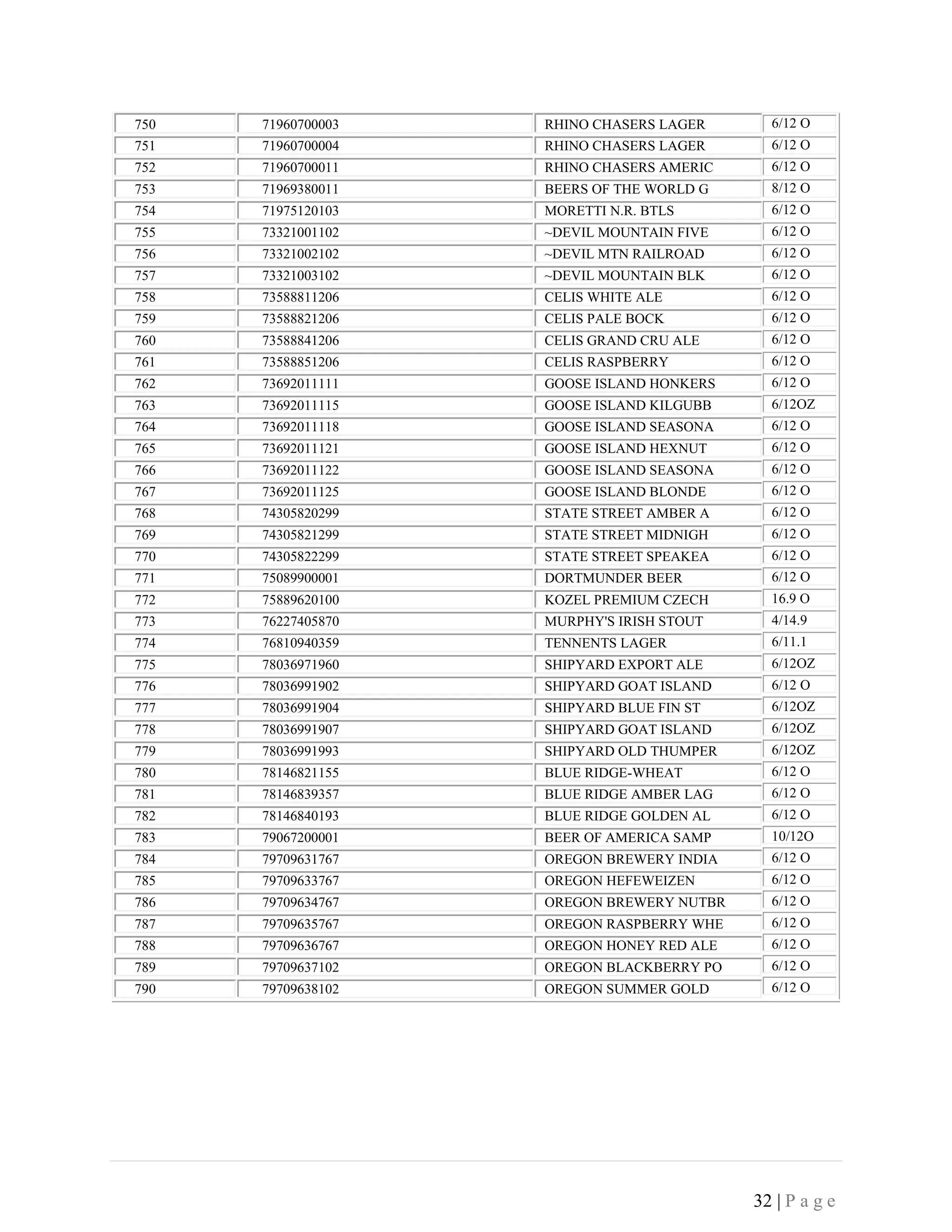 32 | P a g e
750 71960700003 RHINO CHASERS LAGER
751 71960700004 RHINO CHASERS LAGER
752 71960700011 RHINO CHASERS AMERIC
753 71969380011 BEERS OF THE WORLD G
754 71975120103 MORETTI N.R. BTLS
755 73321001102 ~DEVIL MOUNTAIN FIVE
756 73321002102 ~DEVIL MTN RAILROAD
757 73321003102 ~DEVIL MOUNTAIN BLK
758 73588811206 CELIS WHITE ALE
759 73588821206 CELIS PALE BOCK
760 73588841206 CELIS GRAND CRU ALE
761 73588851206 CELIS RASPBERRY
762 73692011111 GOOSE ISLAND HONKERS
763 73692011115 GOOSE ISLAND KILGUBB
764 73692011118 GOOSE ISLAND SEASONA
765 73692011121 GOOSE ISLAND HEXNUT
766 73692011122 GOOSE ISLAND SEASONA
767 73692011125 GOOSE ISLAND BLONDE
768 74305820299 STATE STREET AMBER A
769 74305821299 STATE STREET MIDNIGH
770 74305822299 STATE STREET SPEAKEA
771 75089900001 DORTMUNDER BEER
772 75889620100 KOZEL PREMIUM CZECH
773 76227405870 MURPHY'S IRISH STOUT
774 76810940359 TENNENTS LAGER
775 78036971960 SHIPYARD EXPORT ALE
776 78036991902 SHIPYARD GOAT ISLAND
777 78036991904 SHIPYARD BLUE FIN ST
778 78036991907 SHIPYARD GOAT ISLAND
779 78036991993 SHIPYARD OLD THUMPER
780 78146821155 BLUE RIDGE-WHEAT
781 78146839357 BLUE RIDGE AMBER LAG
782 78146840193 BLUE RIDGE GOLDEN AL
783 79067200001 BEER OF AMERICA SAMP
784 79709631767 OREGON BREWERY INDIA
785 79709633767 OREGON HEFEWEIZEN
786 79709634767 OREGON BREWERY NUTBR
787 79709635767 OREGON RASPBERRY WHE
788 79709636767 OREGON HONEY RED ALE
789 79709637102 OREGON BLACKBERRY PO
790 79709638102 OREGON SUMMER GOLD
6/12 O
6/12 O
6/12 O
8/12 O
6/12 O
6/12 O
6/12 O
6/12 O
6/12 O
6/12 O
6/12 O
6/12 O
6/12 O
6/12OZ
6/12 O
6/12 O
6/12 O
6/12 O
6/12 O
6/12 O
6/12 O
6/12 O
16.9 O
4/14.9
6/11.1
6/12OZ
6/12 O
6/12OZ
6/12OZ
6/12OZ
6/12 O
6/12 O
6/12 O
10/12O
6/12 O
6/12 O
6/12 O
6/12 O
6/12 O
6/12 O
6/12 O
 