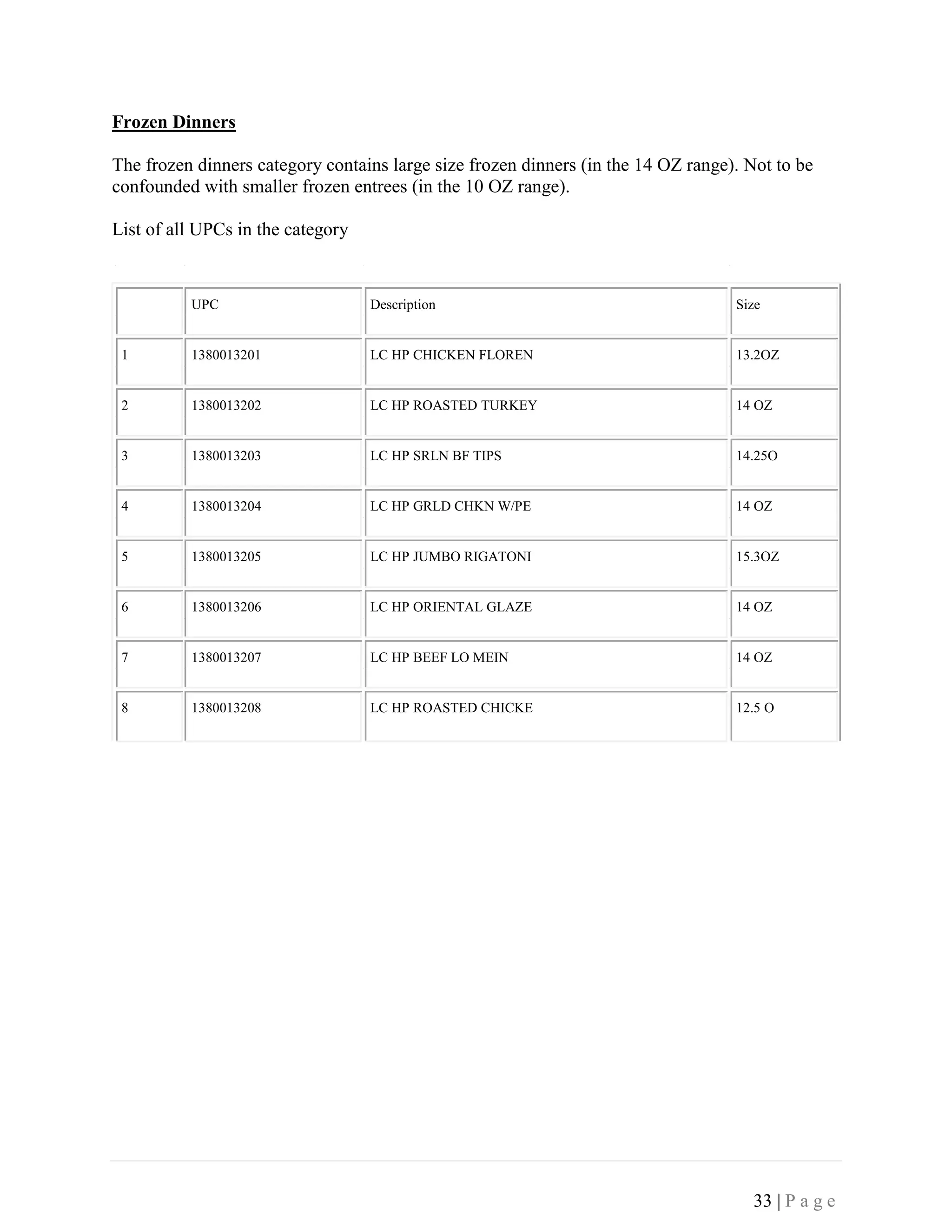 33 | P a g e
Frozen Dinners
The frozen dinners category contains large size frozen dinners (in the 14 OZ range). Not to be
confounded with smaller frozen entrees (in the 10 OZ range).
List of all UPCs in the category
UPC Description Size
1 1380013201 LC HP CHICKEN FLOREN 13.2OZ
2 1380013202 LC HP ROASTED TURKEY 14 OZ
3 1380013203 LC HP SRLN BF TIPS 14.25O
4 1380013204 LC HP GRLD CHKN W/PE 14 OZ
5 1380013205 LC HP JUMBO RIGATONI 15.3OZ
6 1380013206 LC HP ORIENTAL GLAZE 14 OZ
7 1380013207 LC HP BEEF LO MEIN 14 OZ
8 1380013208 LC HP ROASTED CHICKE 12.5 O
 