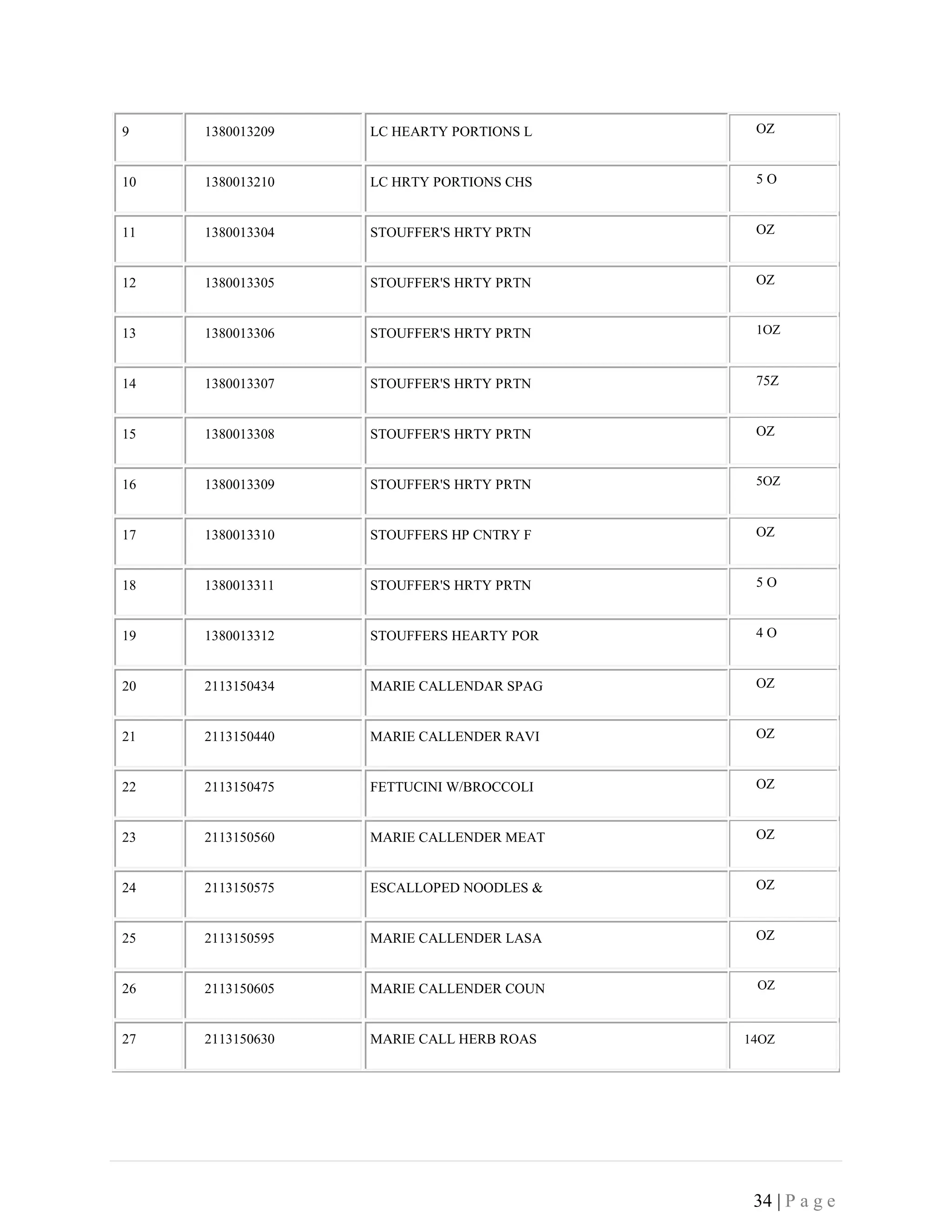 34 | P a g e
9 1380013209 LC HEARTY PORTIONS L
10 1380013210 LC HRTY PORTIONS CHS
11 1380013304 STOUFFER'S HRTY PRTN
12 1380013305 STOUFFER'S HRTY PRTN
13 1380013306 STOUFFER'S HRTY PRTN
14 1380013307 STOUFFER'S HRTY PRTN
15 1380013308 STOUFFER'S HRTY PRTN
16 1380013309 STOUFFER'S HRTY PRTN
17 1380013310 STOUFFERS HP CNTRY F
18 1380013311 STOUFFER'S HRTY PRTN
19 1380013312 STOUFFERS HEARTY POR
20 2113150434 MARIE CALLENDAR SPAG
21 2113150440 MARIE CALLENDER RAVI
22 2113150475 FETTUCINI W/BROCCOLI
23 2113150560 MARIE CALLENDER MEAT
24 2113150575 ESCALLOPED NOODLES &
25 2113150595 MARIE CALLENDER LASA
26 2113150605 MARIE CALLENDER COUN
27 2113150630 MARIE CALL HERB ROAS
OZ
5 O
OZ
OZ
1OZ
75Z
OZ
5OZ
OZ
5 O
4 O
OZ
OZ
OZ
OZ
OZ
OZ
OZ
14OZ
 
